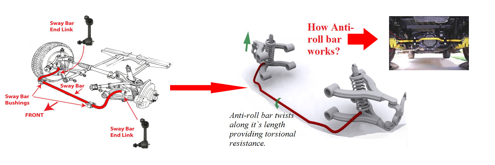 Auto Anatomy: Anti-Roll Bars